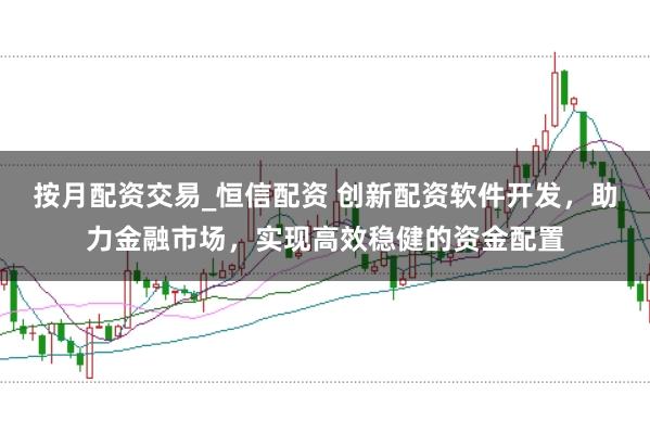 按月配资交易_恒信配资 创新配资软件开发,助力金融市场,实现高效稳健的资金配置