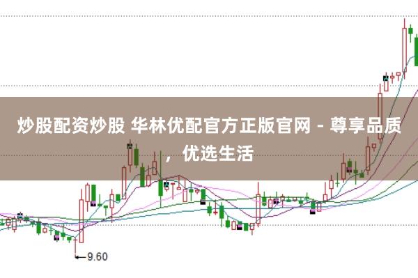 炒股配资炒股 华林优配官方正版官网 - 尊享品质，优选生活