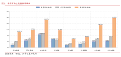 配资行业市场规模 浙商策略：认准“系统性‘慢’牛”格局 看中长、略短期