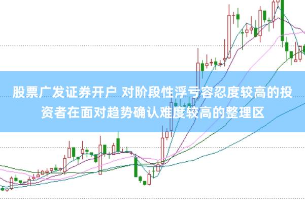 股票广发证券开户 对阶段性浮亏容忍度较高的投资者在面对趋势确认难度较高的整理区